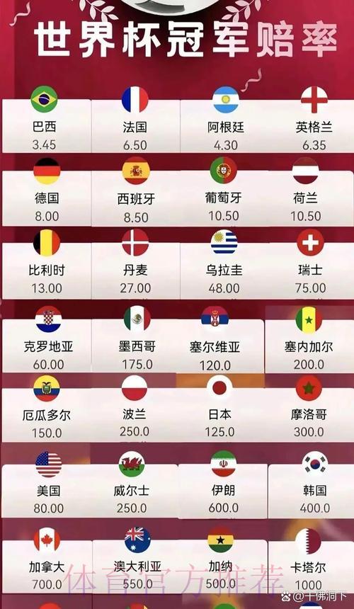 世界杯最新赔率分析 世界杯最新赔率分析