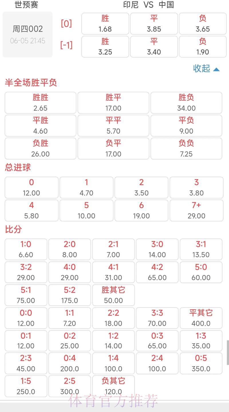 2026年世界杯赛事赔率走势深度解析
