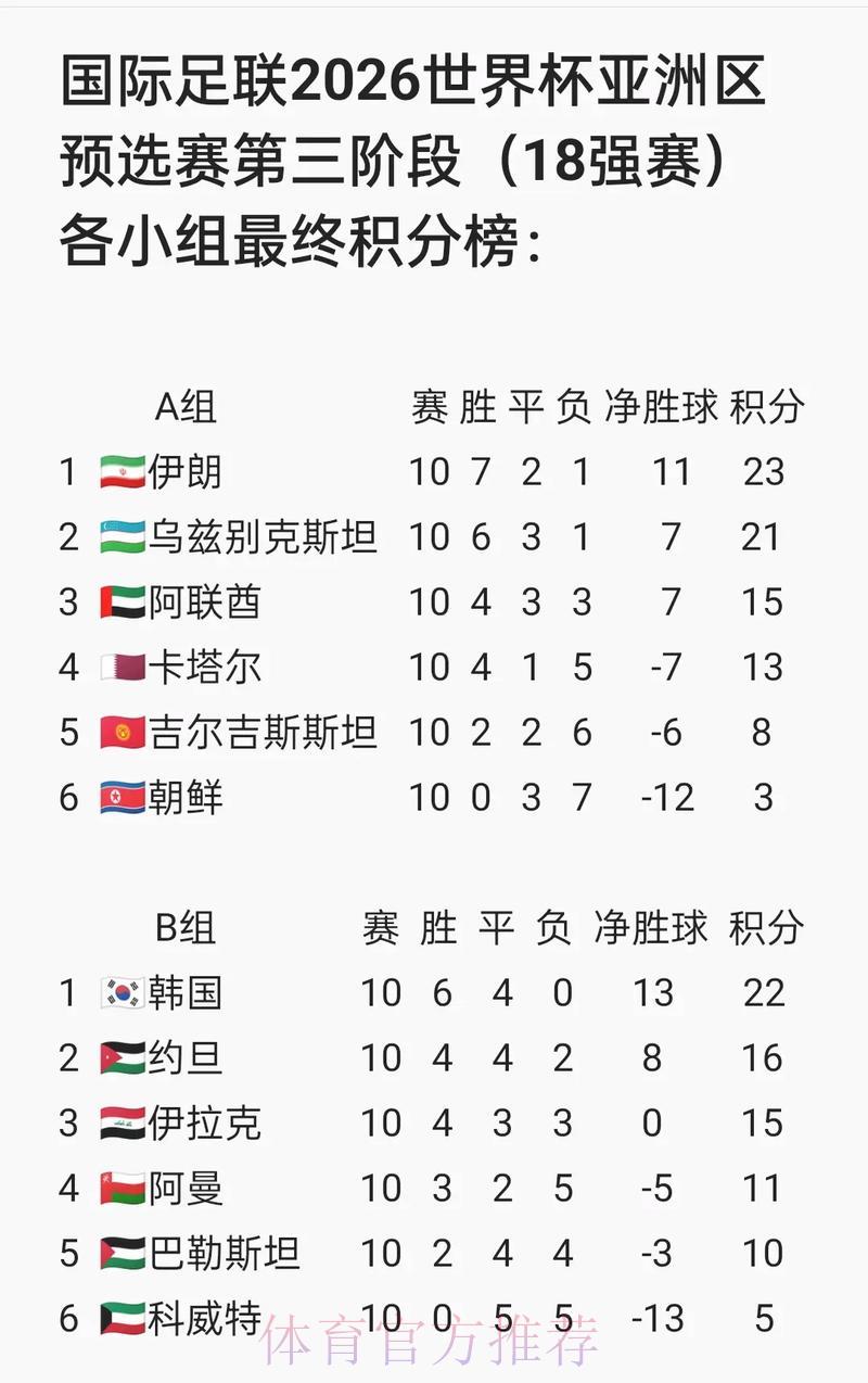 2026世界杯预选赛在线观看最佳平台推荐