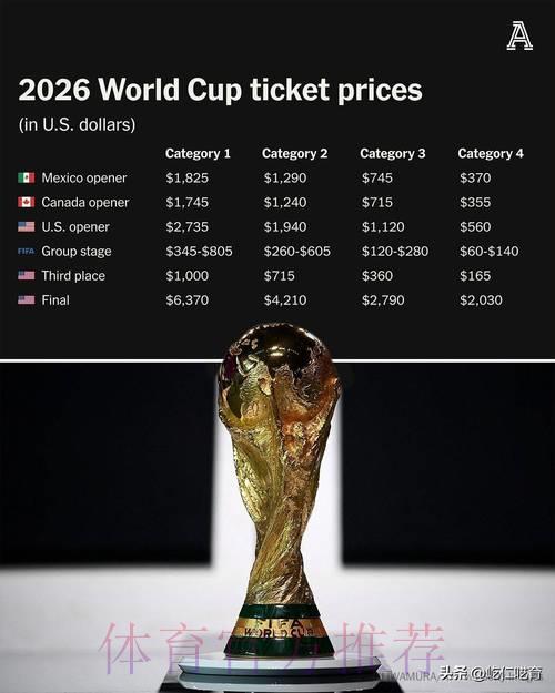 2026年美加墨世界杯门票价格策略深度解析