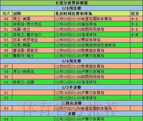 世界杯赛场得分走势深度剖析 世界杯赛场得分走势深度剖析