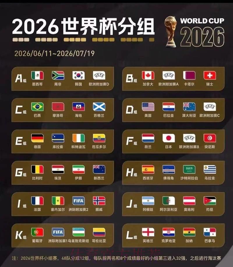 2026年美加墨世界杯官方网站信息整合汇总